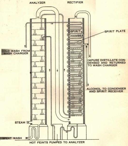 Diagram of continuous distillation.jpg